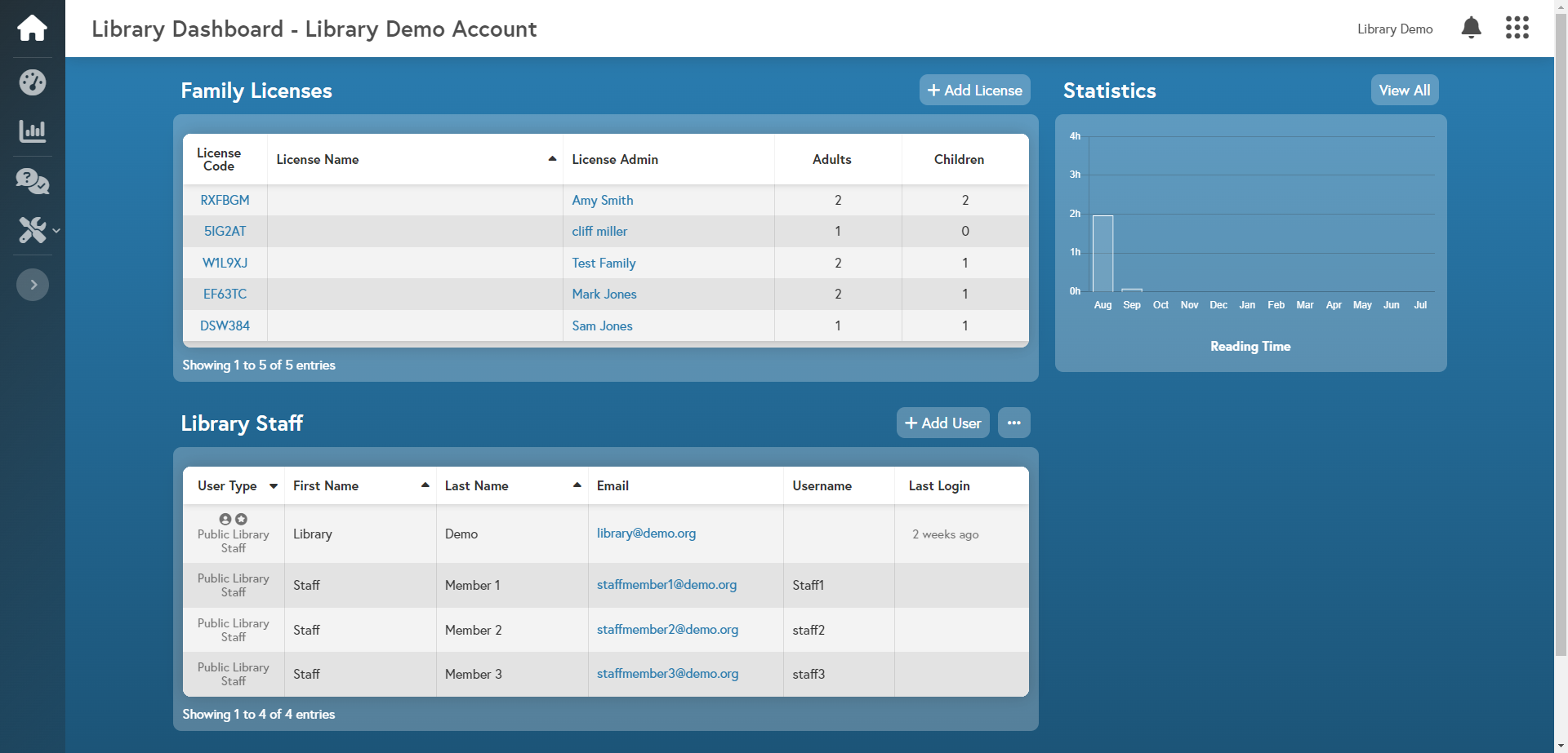 Screenshot of the public library dashboard